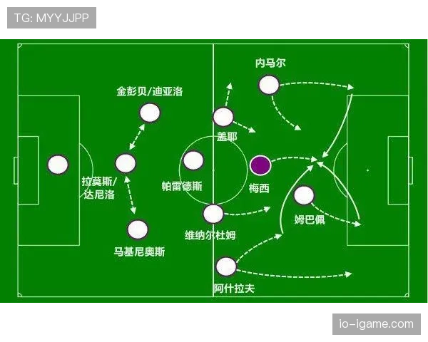 梅西巴黎时期数据表现与战术角色解析